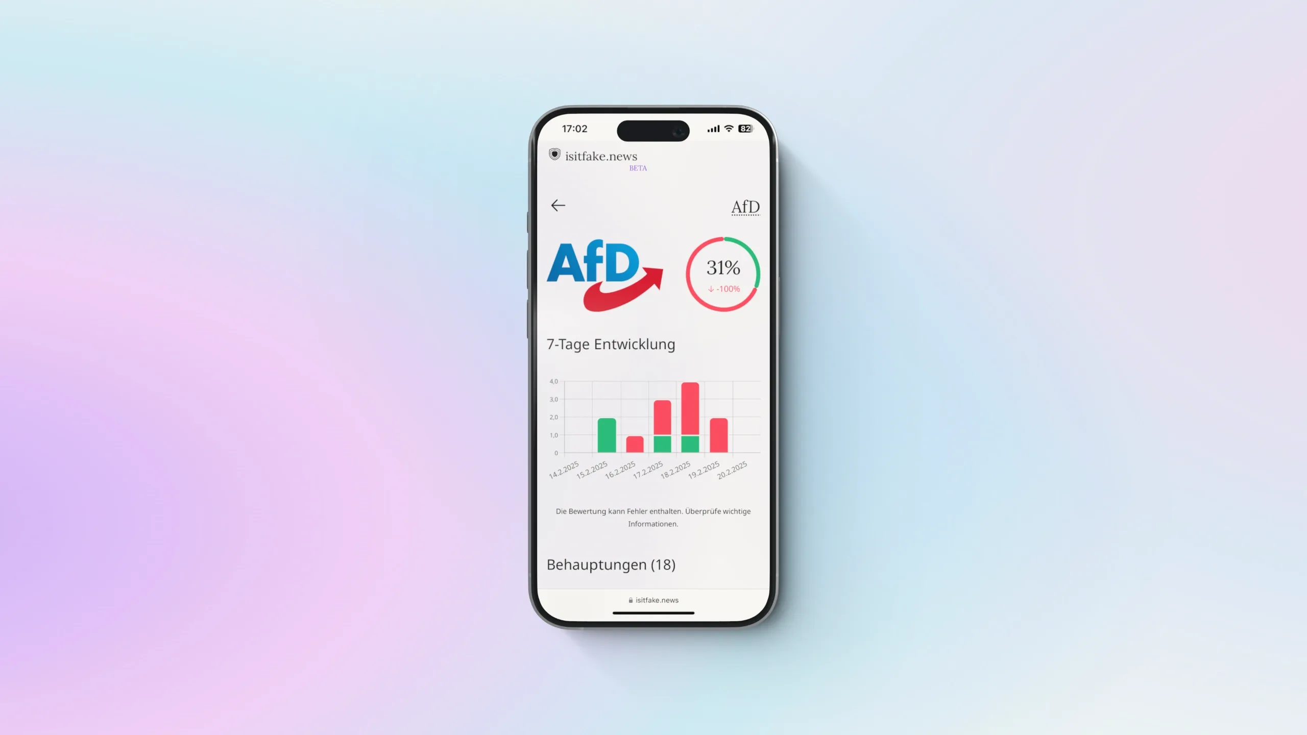 Ein Smartphone zeigt eine Detailseite der Website isitfake.news zur Analyse der AfD. Oben ist das Parteilogo neben einer kreisförmigen Anzeige zu sehen, die 31% sowie eine Veränderung von -100% anzeigt. Darunter folgt eine Grafik zur „7-Tage Entwicklung“ mit einem Balkendiagramm für den Zeitraum vom 14.02. bis zum 20.02.2025, wobei die Balken teils grün und teils rot gefärbt sind. Am unteren Rand beginnt der Bereich für insgesamt 18 überprüfte Behauptungen.